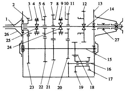 三軸式手動變速器的變速傳動機(jī)構(gòu)（圖）