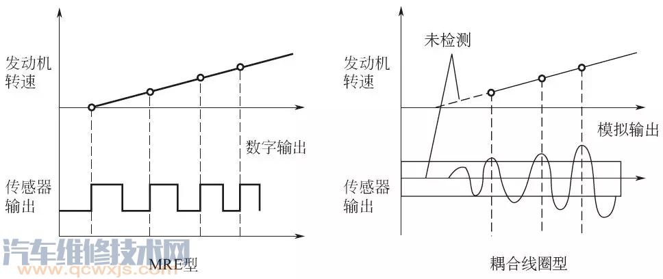 【MRE型凸輪軸位置傳感器 介紹】圖4