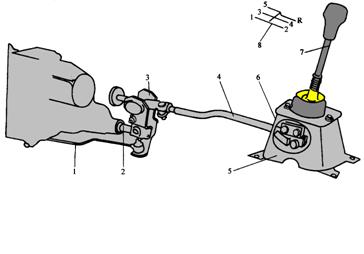 【手動變速器換擋機(jī)構(gòu)結(jié)構(gòu)圖】圖2