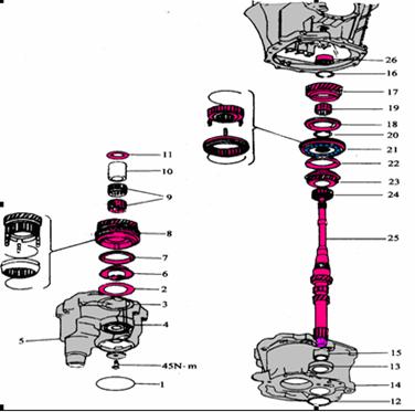 【手動變速器傳動機構拆裝和檢修】圖1