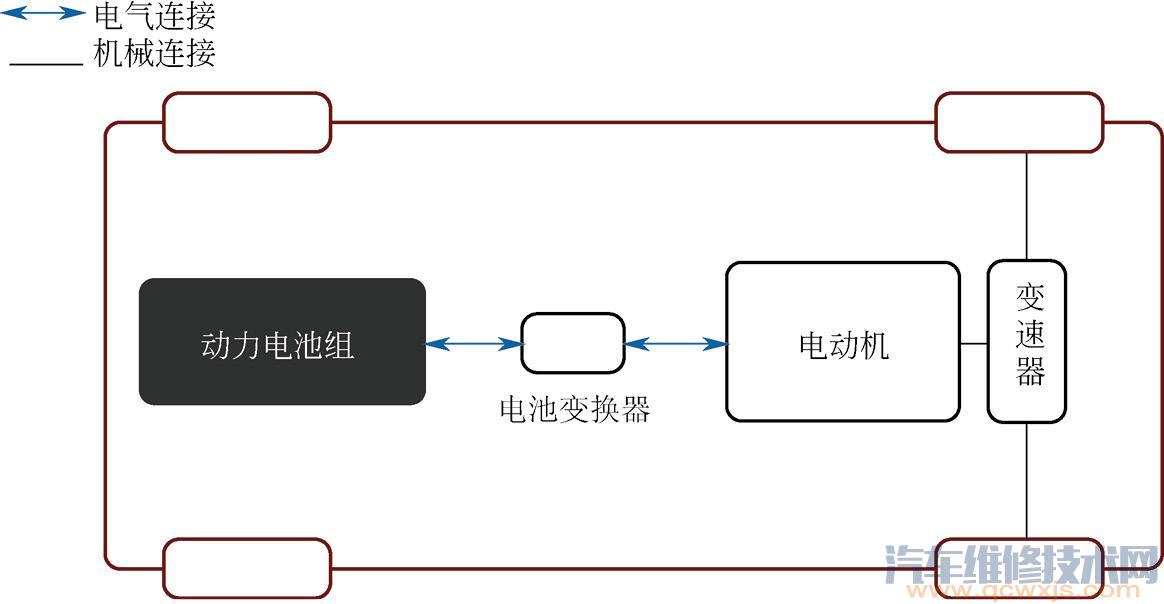 【純電動汽車結構組成原理 純電動汽車系統介紹】圖4