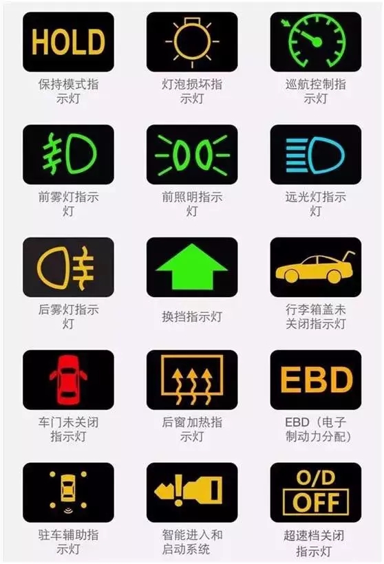 【汽車儀表臺(tái)上各種指示燈的含義(圖解)】圖1