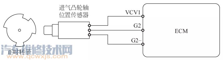 【MRE型凸輪軸位置傳感器 介紹】圖2