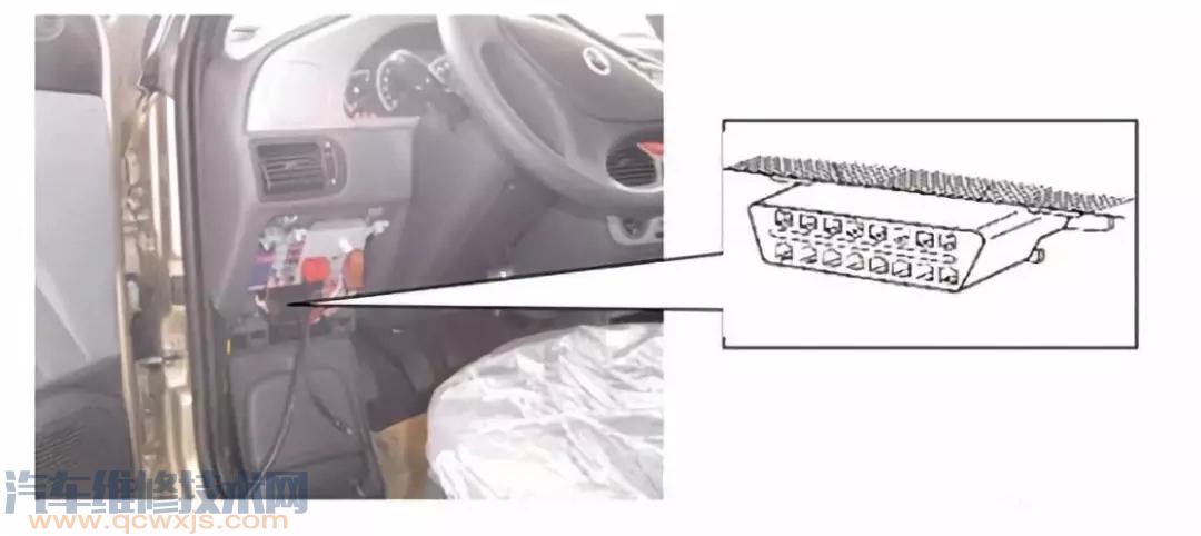 菲亞特西耶那obd接口位置  菲亞特西耶那obd接口在哪