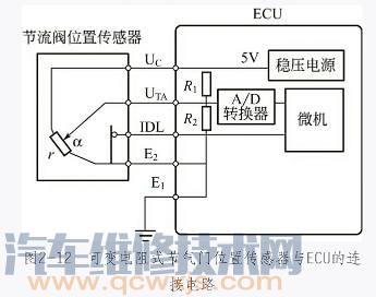 【可變電阻式節氣門位置傳感器結構電路原理檢測調整】圖3