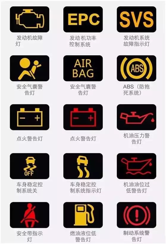【汽車儀表臺(tái)上各種指示燈的含義(圖解)】圖4