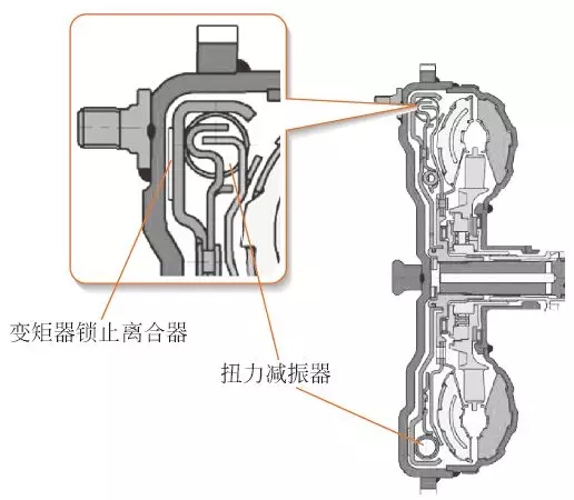 【液力變矩器工作原理與結構、作用（圖解）】圖2