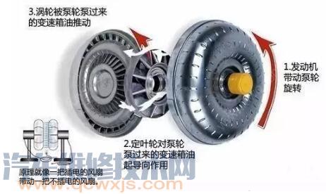 自動(dòng)變速器變矩器離合器震動(dòng)部位的確定