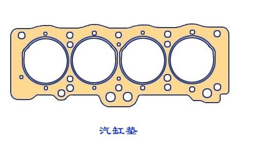 氣缸墊的作用 氣缸墊材料介紹