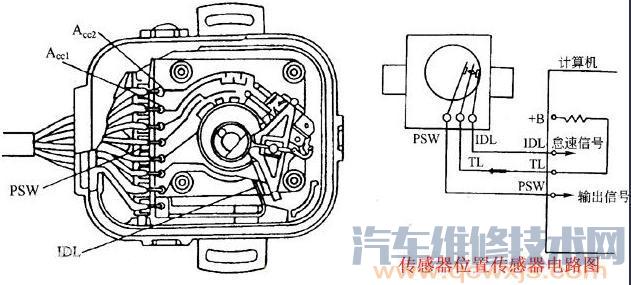 節氣門位置傳感器作用