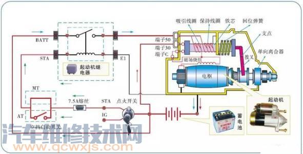 汽車電瓶沒電引起發動機不能啟動的故障檢修