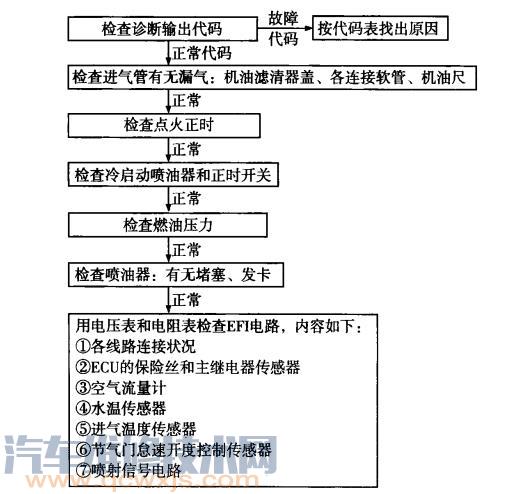 【發動機進氣管回火表現及故障排除】圖4
