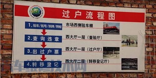 買二手車要注意什么 二手車購買注意事項【圖】 買二手車要注意什么 二手車購買注意事項【圖】