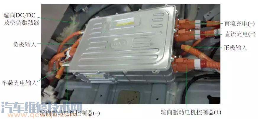 【電動汽車的高壓配電系統的安裝位置、組成構造】圖3