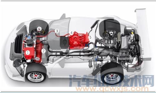 【電動(dòng)汽車分類類型 電動(dòng)汽車種類介紹】圖3