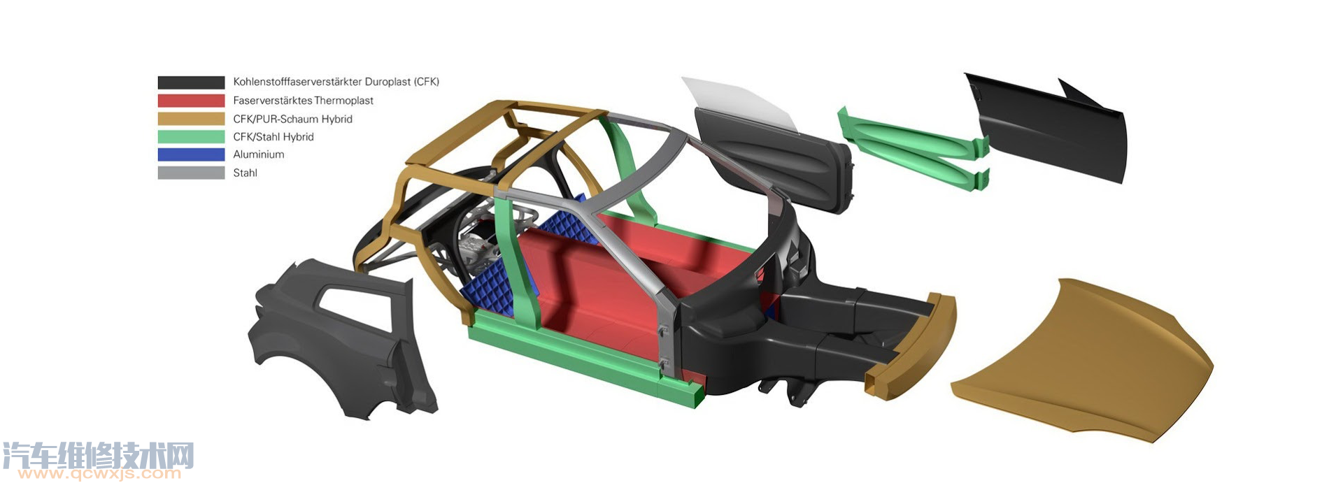 汽車車身什么材料 汽車車身材料介紹