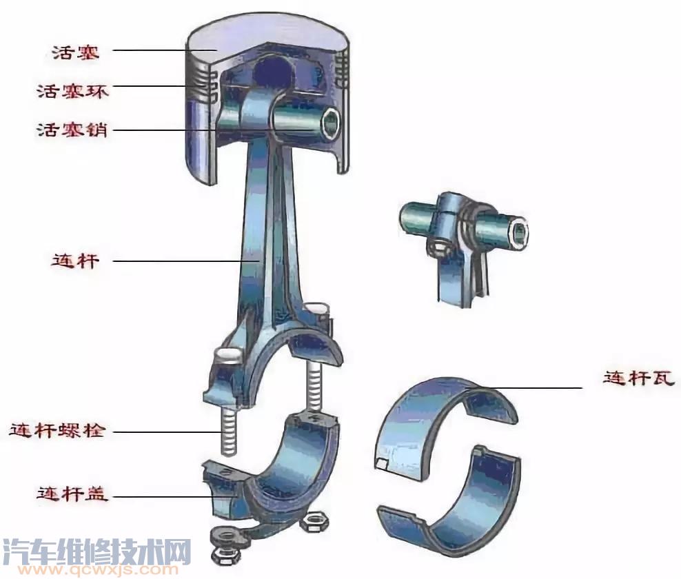 連桿軸承(小瓦)異響的判斷與維修