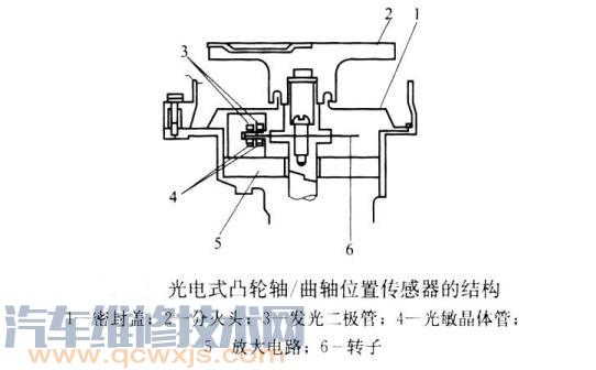 光電式凸輪軸/曲軸位置傳感器的結構與工作原理