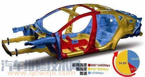 【汽車車身什么材料 汽車車身材料介紹】圖3