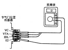 【節氣門位置傳感器的檢測方法】圖3