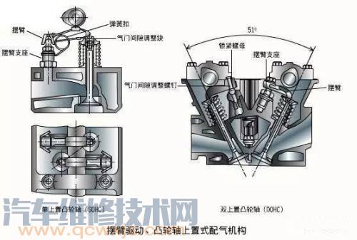 配氣機構的工作原理是什么