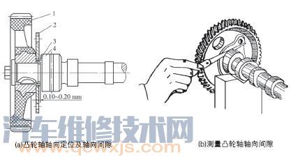 凸輪軸軸向間隙檢查與調整方法