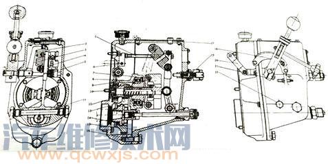 調(diào)速器的部件組成