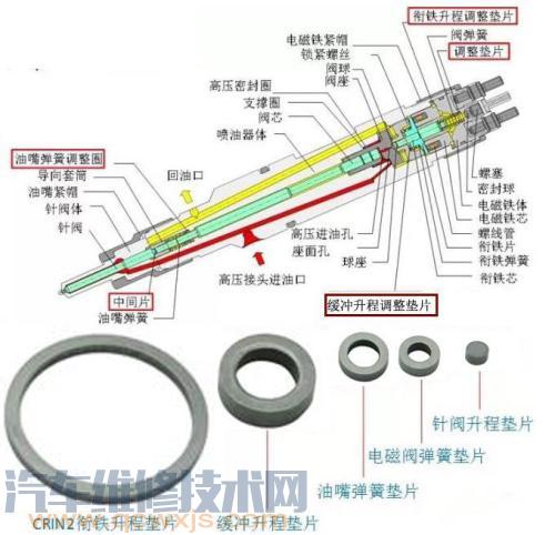噴油器是什么部件組成
