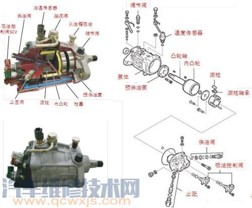 滾柱式電動(dòng)燃油泵結(jié)構(gòu)和特點(diǎn)