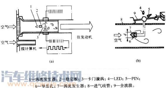熱線式空氣流量計的結(jié)構(gòu)特點