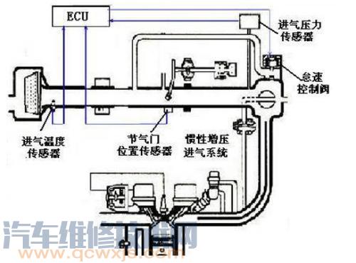 熱線式空氣流量計控制電路原理