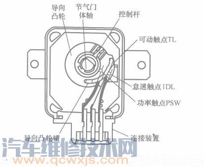 節氣門位置傳感器功用及分類