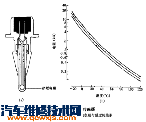 進氣溫度傳感器作用及結構特點