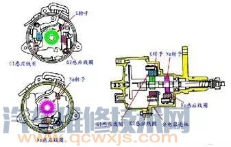 電磁式凸輪軸/曲軸位置傳感器的結(jié)構(gòu)與工作原理