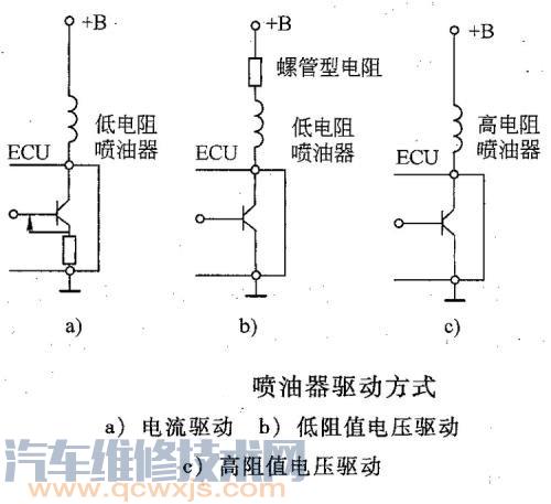 噴油器的驅動方式有哪些