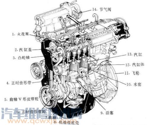 發動機電控系統故障診斷與檢修方法