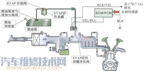 發動機電控系統維修注意事項