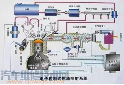 發動機電子控制系統中有幾個傳感器及作用