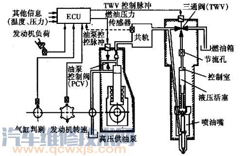 如何檢查共軌燃油噴射系統發動機過熱故障
