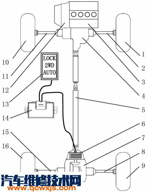汽車傳動系統的總體布置