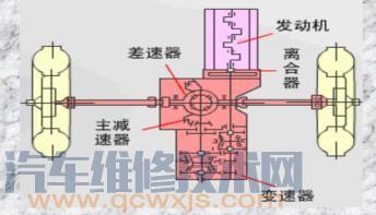 發動機前置前輪驅動的布置的特點