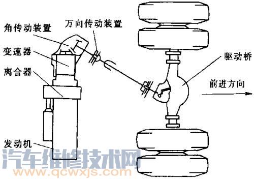 發動機后置后輪驅動的布置特點