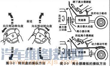 離合器的作用有哪些