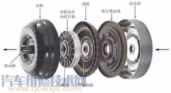 液力變矩器的作用介紹