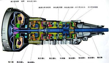 自動變速器道路試驗的主要內容