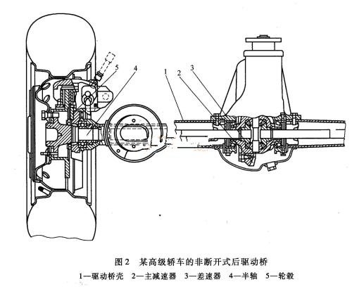 驅動橋的部件組成