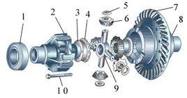驅動橋有什么作用