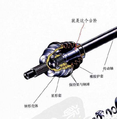 半軸的作用和支承形式