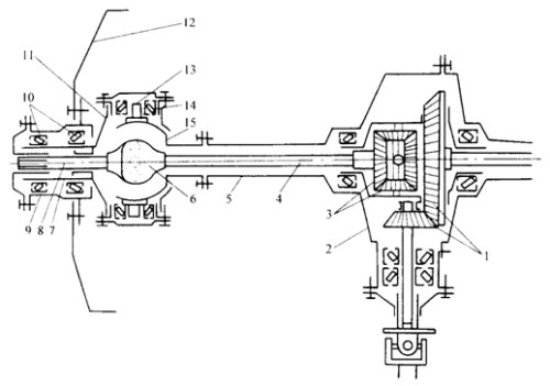 轉向橋的部件組成