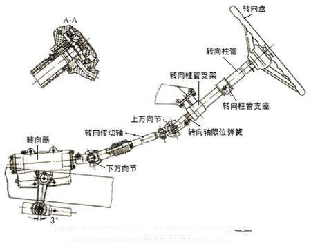 轉(zhuǎn)向操縱機(jī)構(gòu)組成